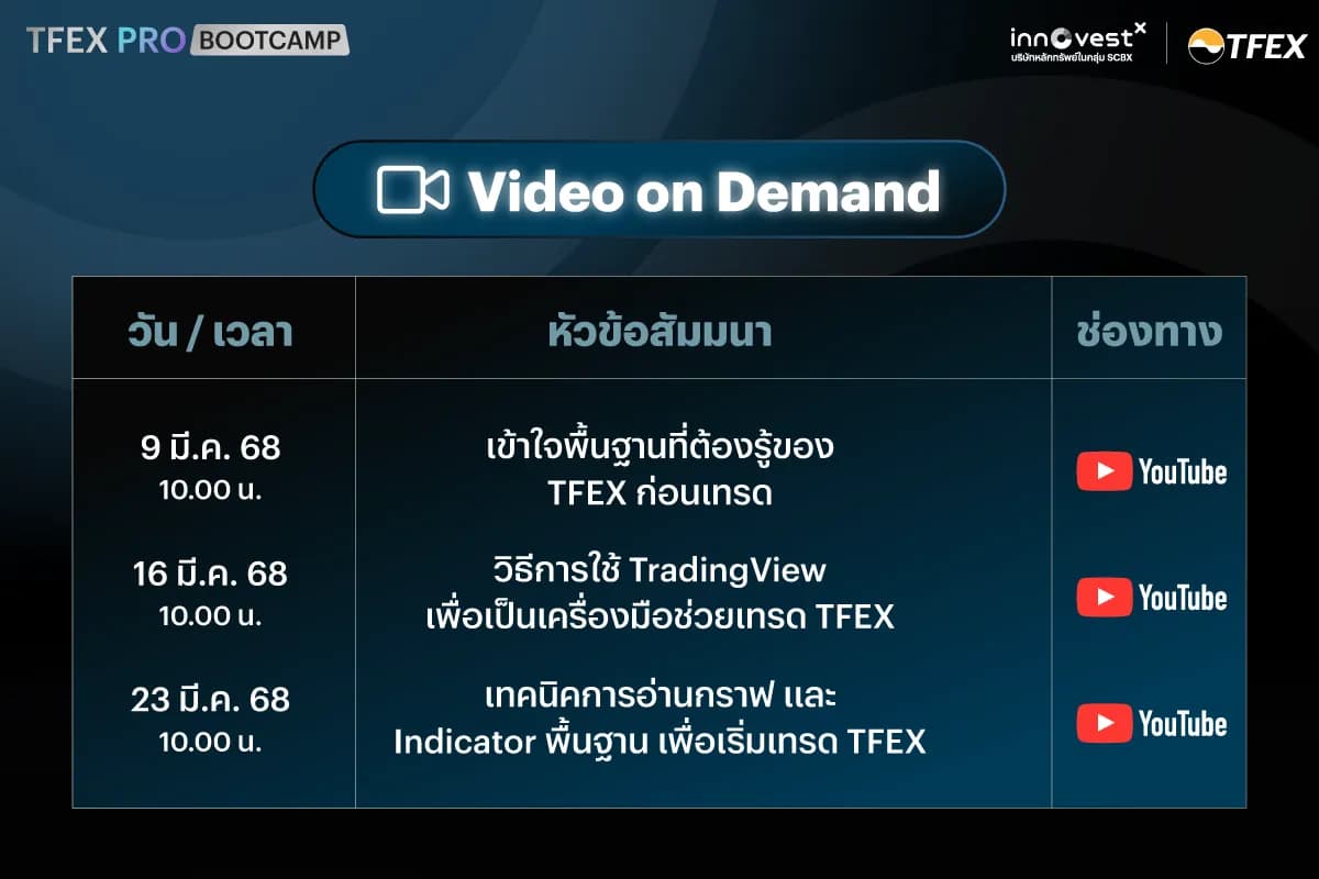 TFEX Video On demand