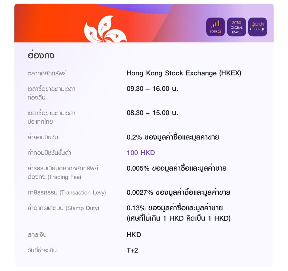 รายละเอียดการซื้อหุ้นฮ่องกง
