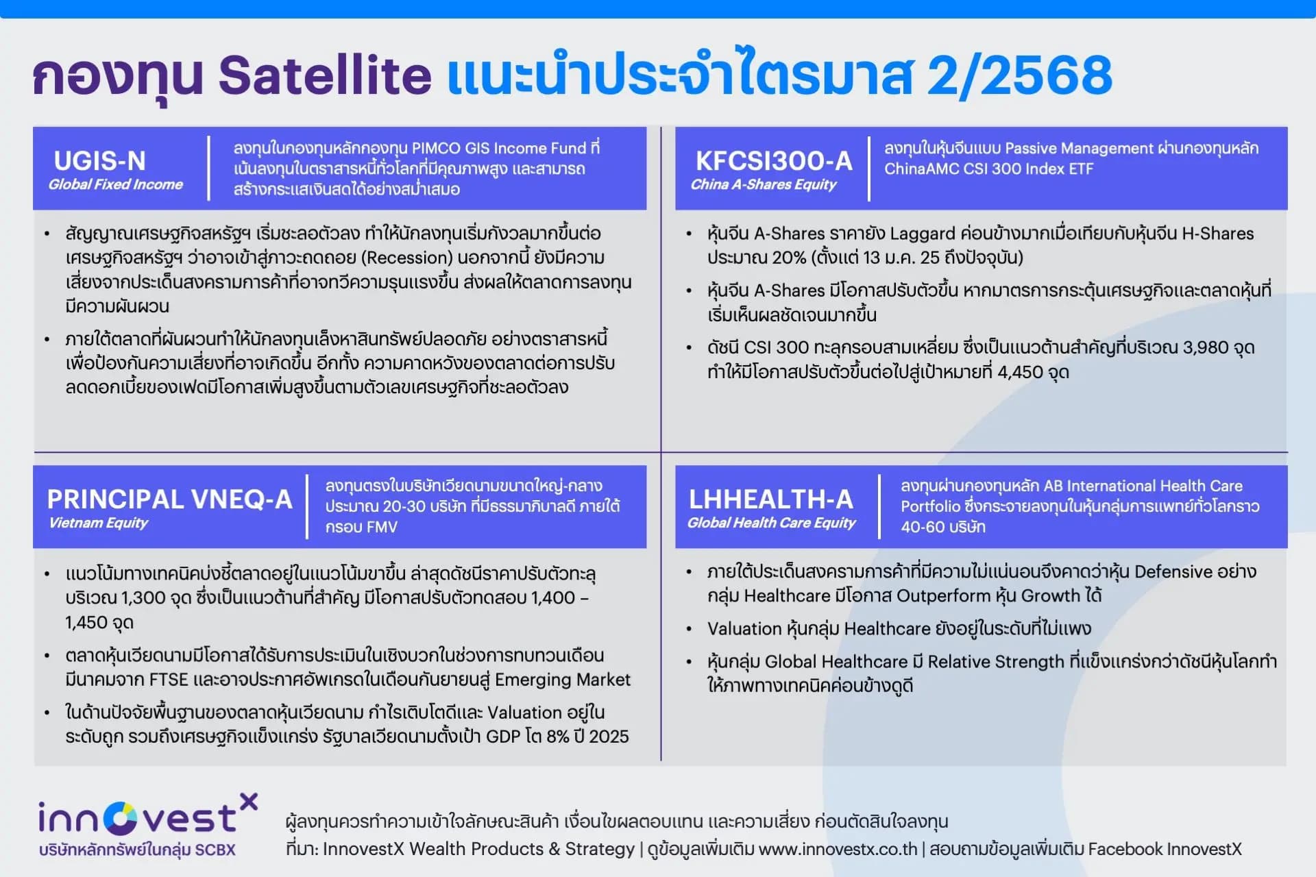 กองทุนเด่น