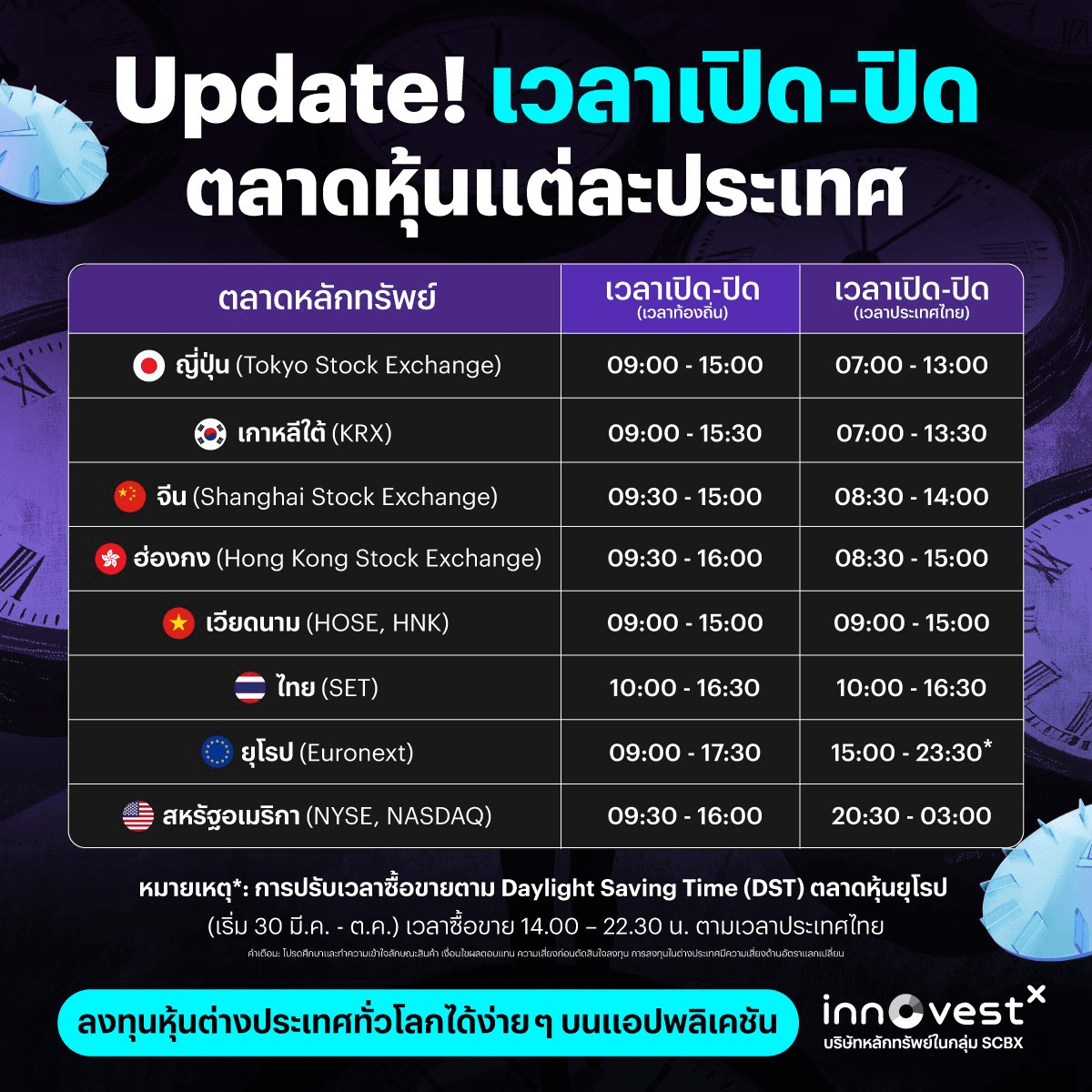 ครบทุกตลาด