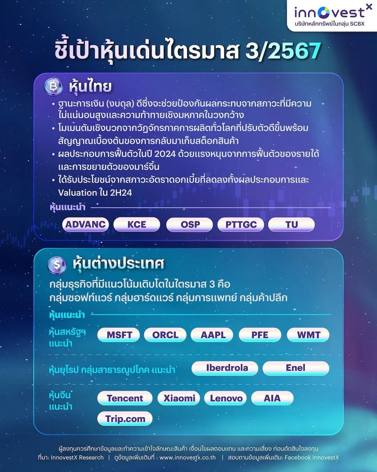 หุ้นไทย หุ้นนอก ไตรมาส 3/2567
