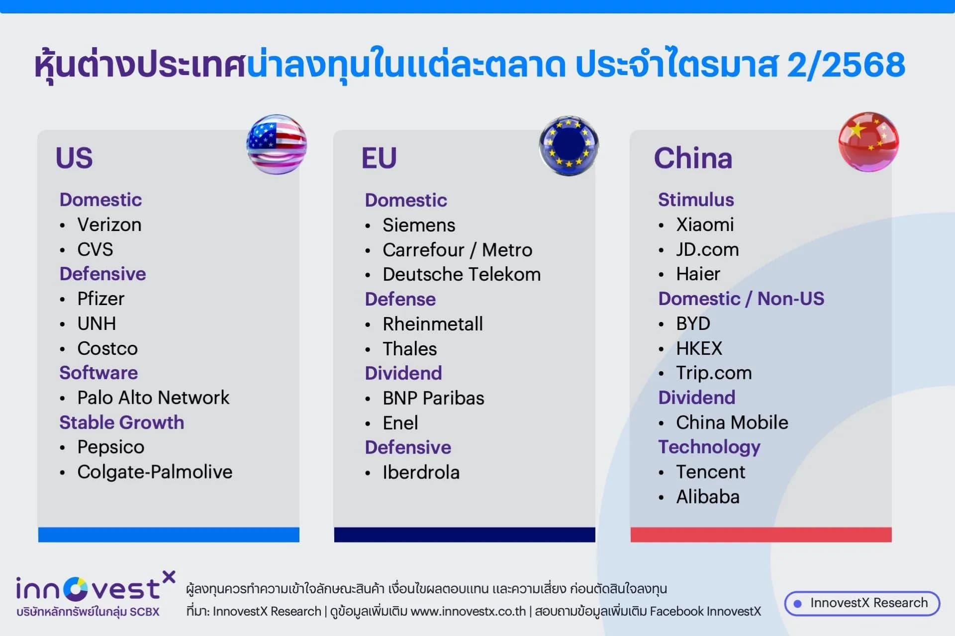หุ้นต่างประเทศประจำไตรมาส