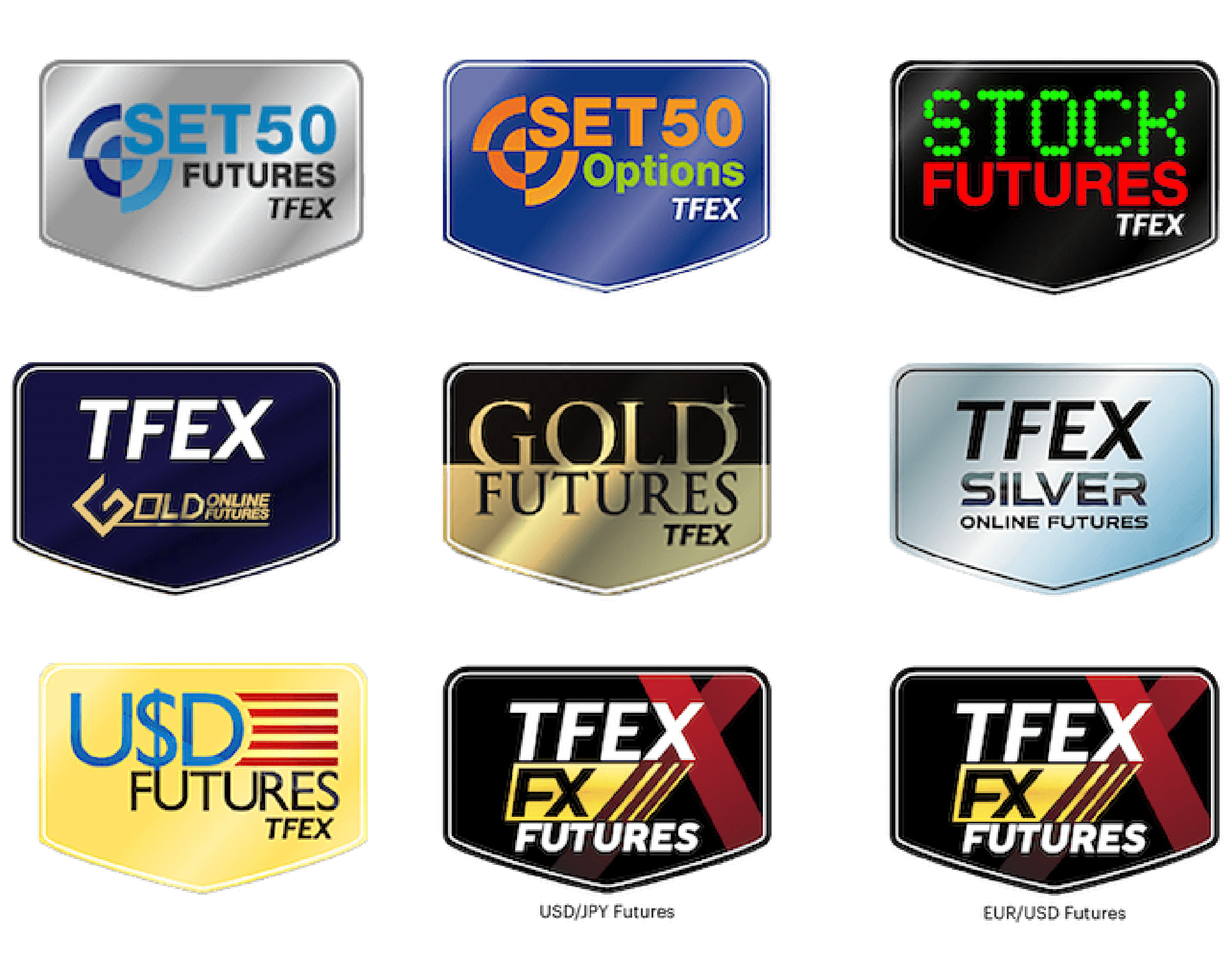 เทรด SET50 Futures TFEX