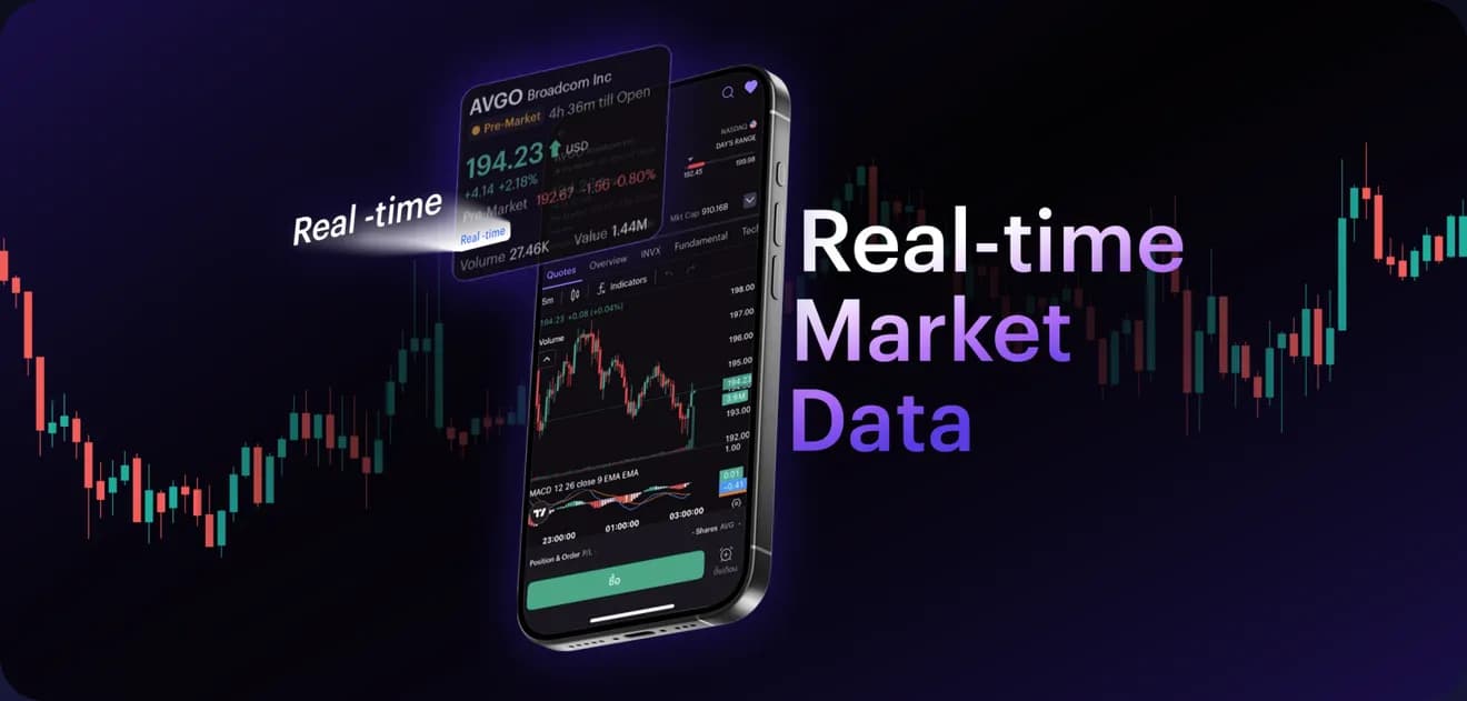 Real-time Market Data