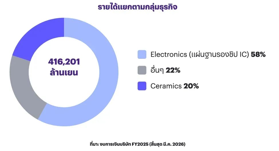1785734110155-b25dd46de5500f6c1094940bede30d9b98667d05f5c3041a3fe072e6c9811932.png