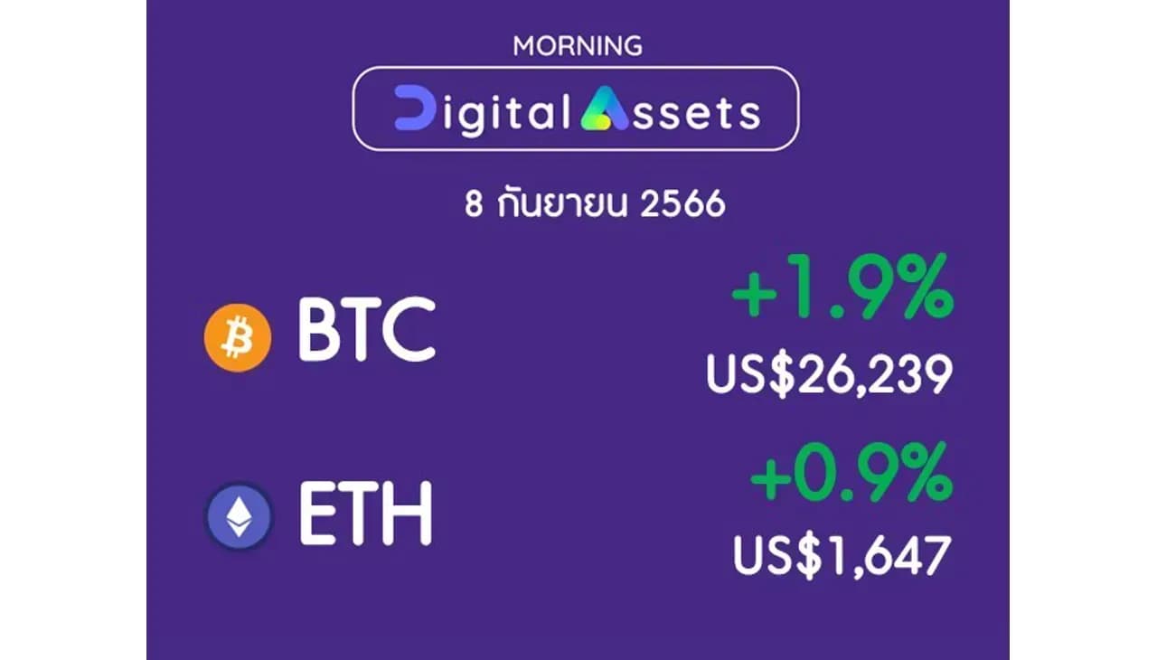INVX Digital Assets Daily - 8 ก.ย. 256