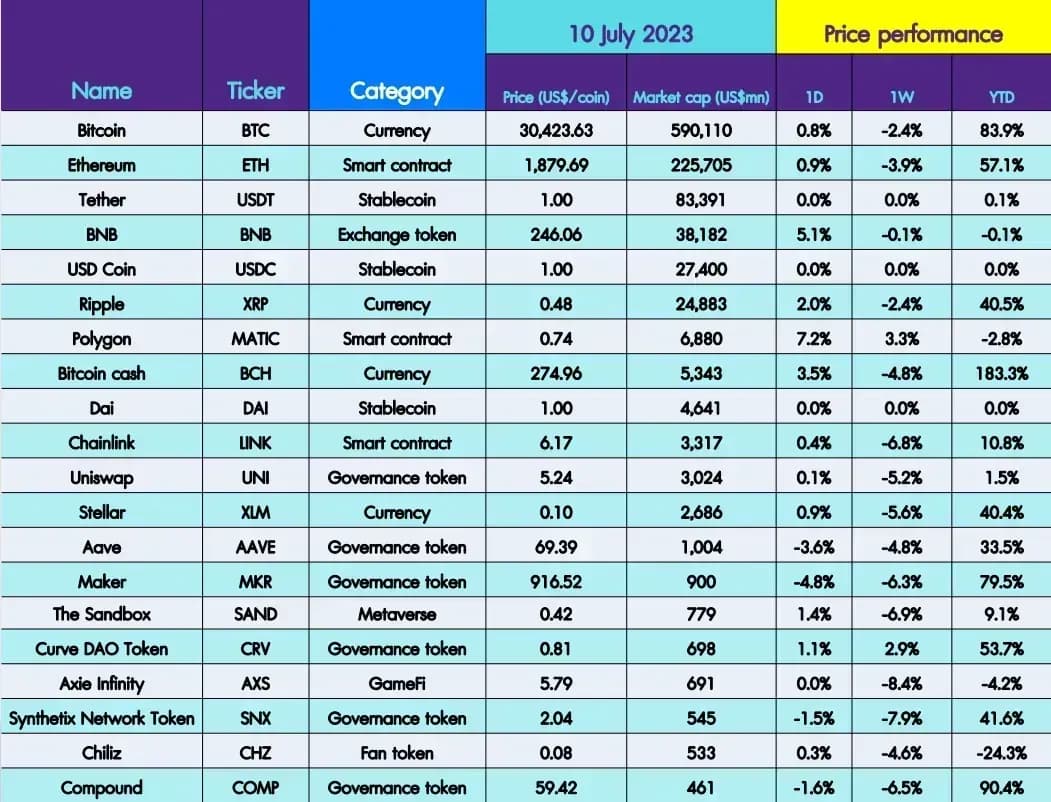 INVX Digital Assets Daily - 11 ก.ค. 2566
