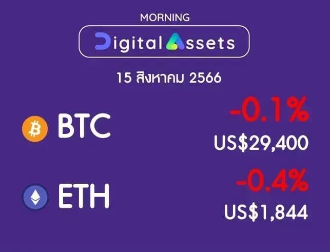 INVX Digital Assets Daily - 15 ส.ค. 2566