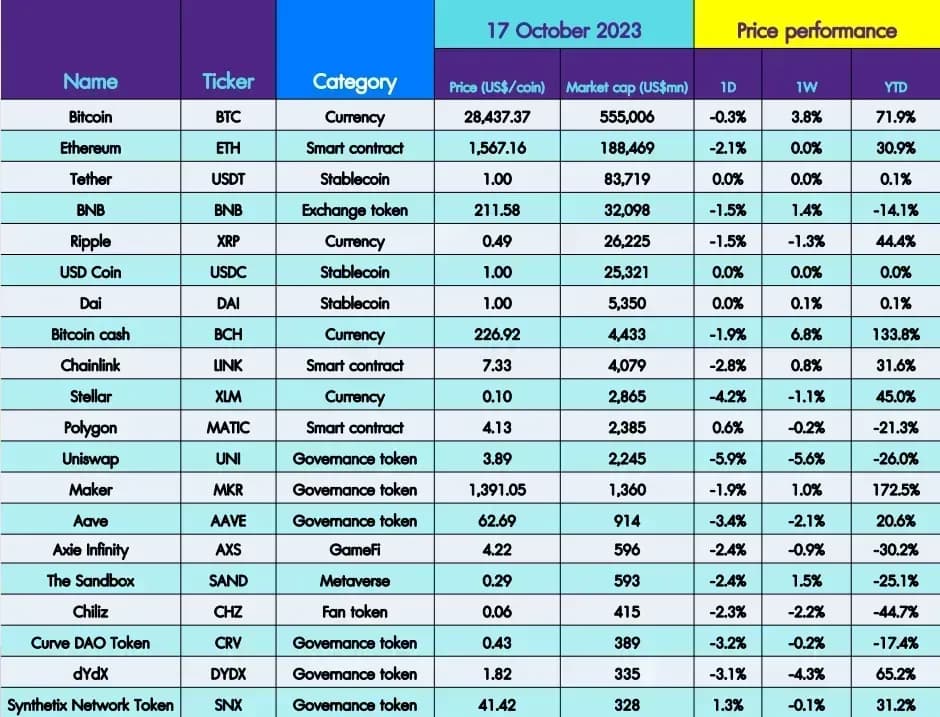 INVX Digital Assets Daily - 18 ต.ค. 2566
