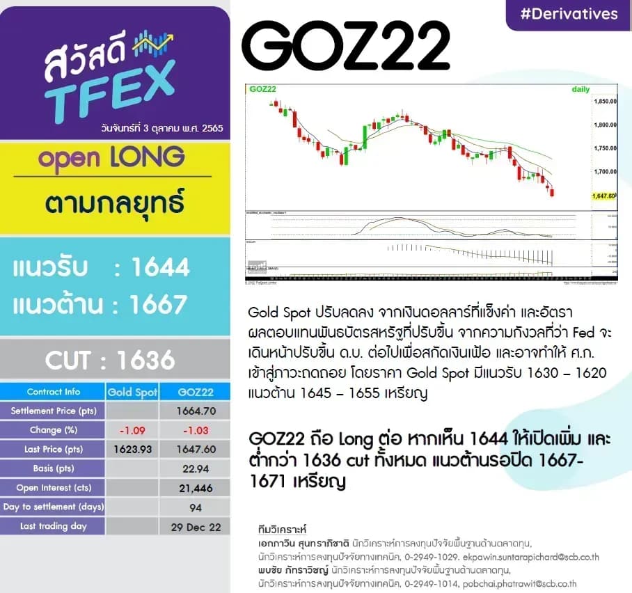 สวัสดี TFEX วันเสาร์ที่ 27 กันยายน พ.ศ. 2565