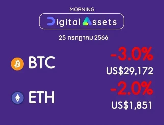 INVX Digital Assets Daily - 25 ก.ค. 2566