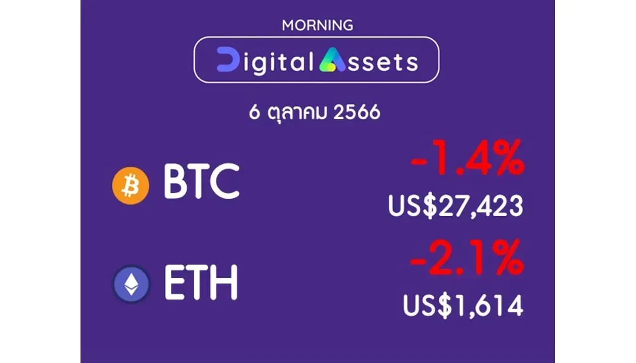 INVX Digital Assets Daily - 6 ต.ค. 2566