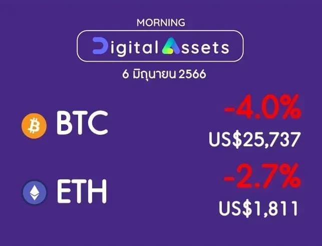 INVX Digital Assets Daily - 6 มิ.ย. 2566