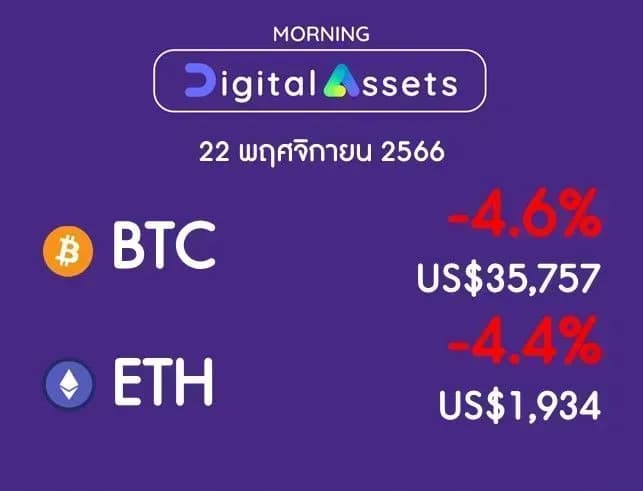 INVX Digital Assets Daily - 22 พ.ย. 2566