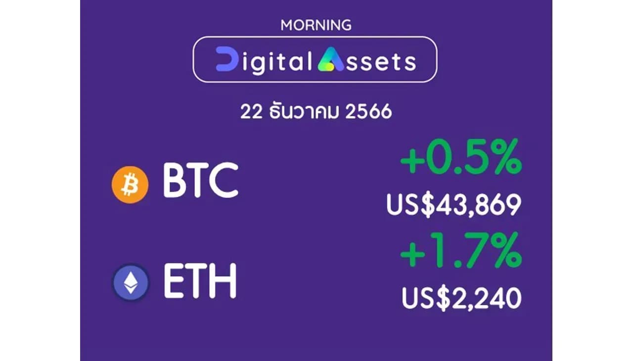 INVX Digital Assets Daily - 22 ธ.ค. 2566