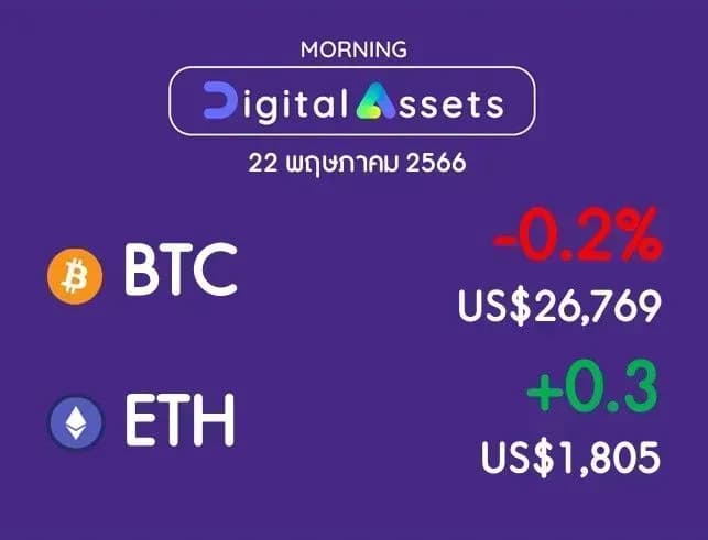 INVX Digital Assets Daily - 22 พ.ค. 2566