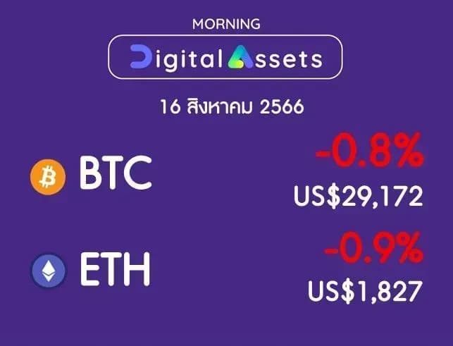 INVX Digital Assets Daily - 16 ส.ค. 2566