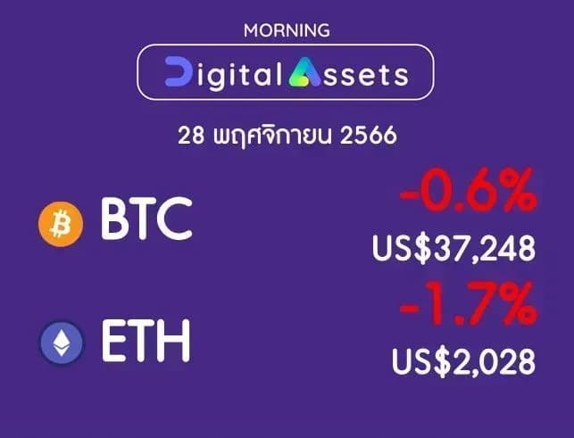 INVX Digital Assets Daily - 28 พ.ย. 2566