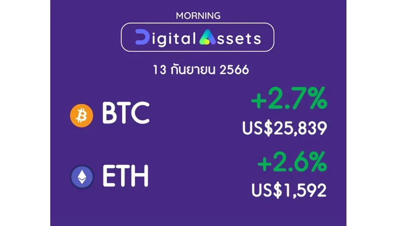 INVX Digital Assets Daily - 13 ก.ย. 2566