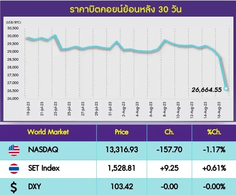 INVX Digital Assets Daily - 18 ส.ค. 2566
