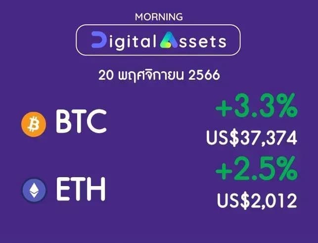 INVX Digital Assets Daily - 20 พ.ย. 2566