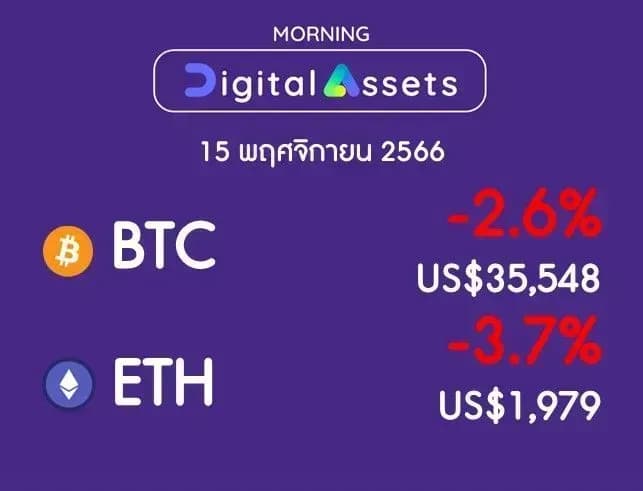 INVX Digital Assets Daily - 15 พ.ย. 2566