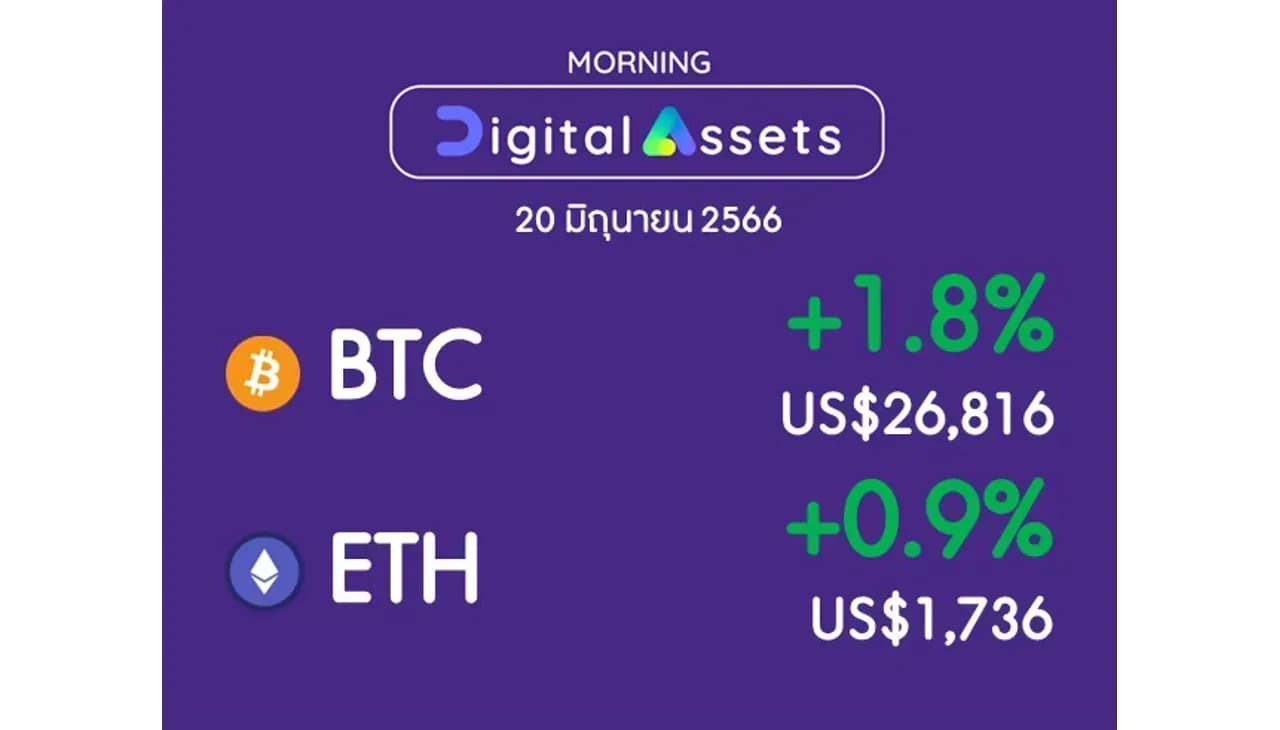 INVX Digital Assets Daily - 20 มิ.ย. 2566