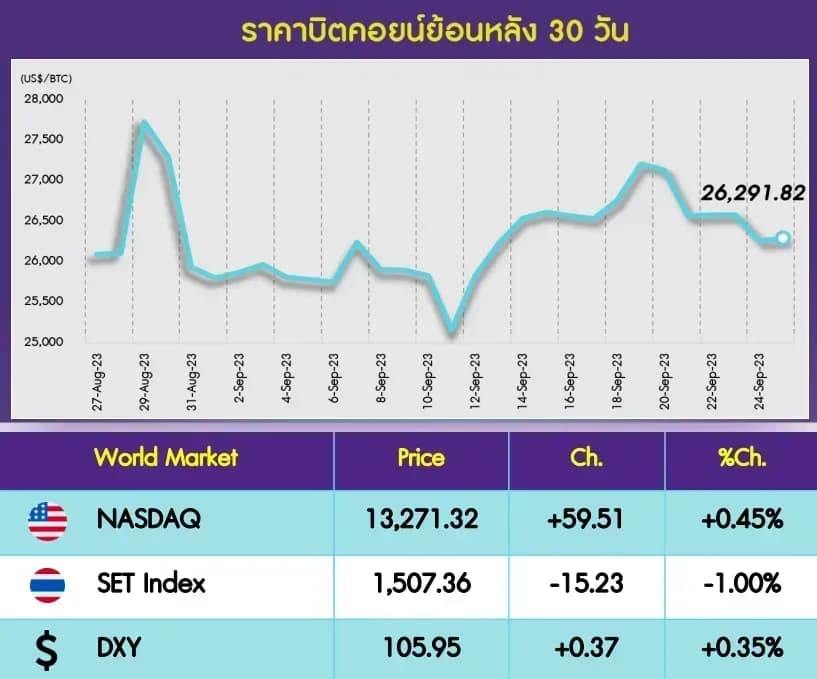 INVX Digital Assets Daily - 26 ก.ย. 2566