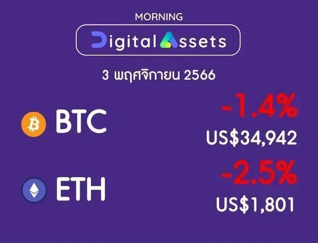 INVX Digital Assets Daily - 3 พ.ย. 2566