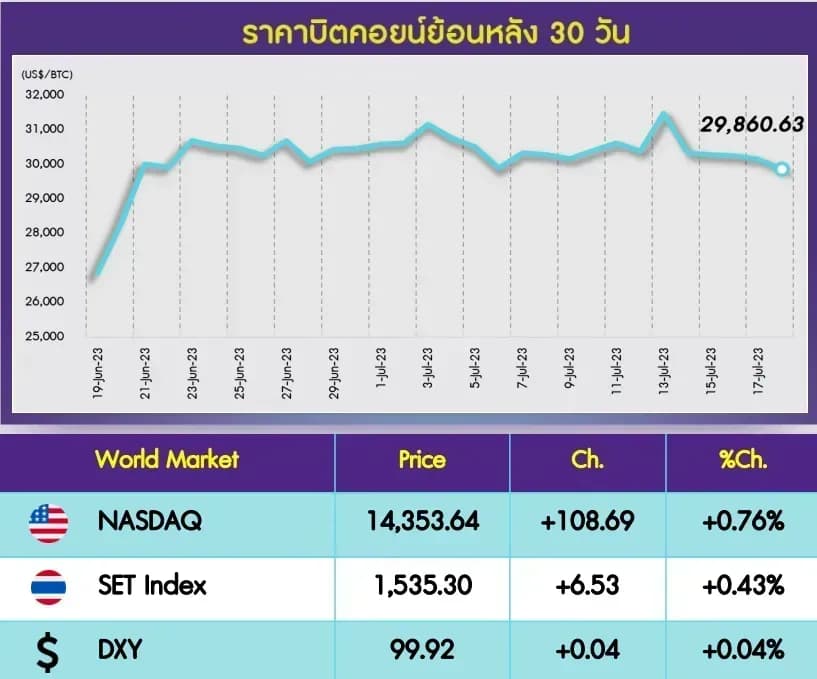 INVX Digital Assets Daily - 19 ก.ค. 2566