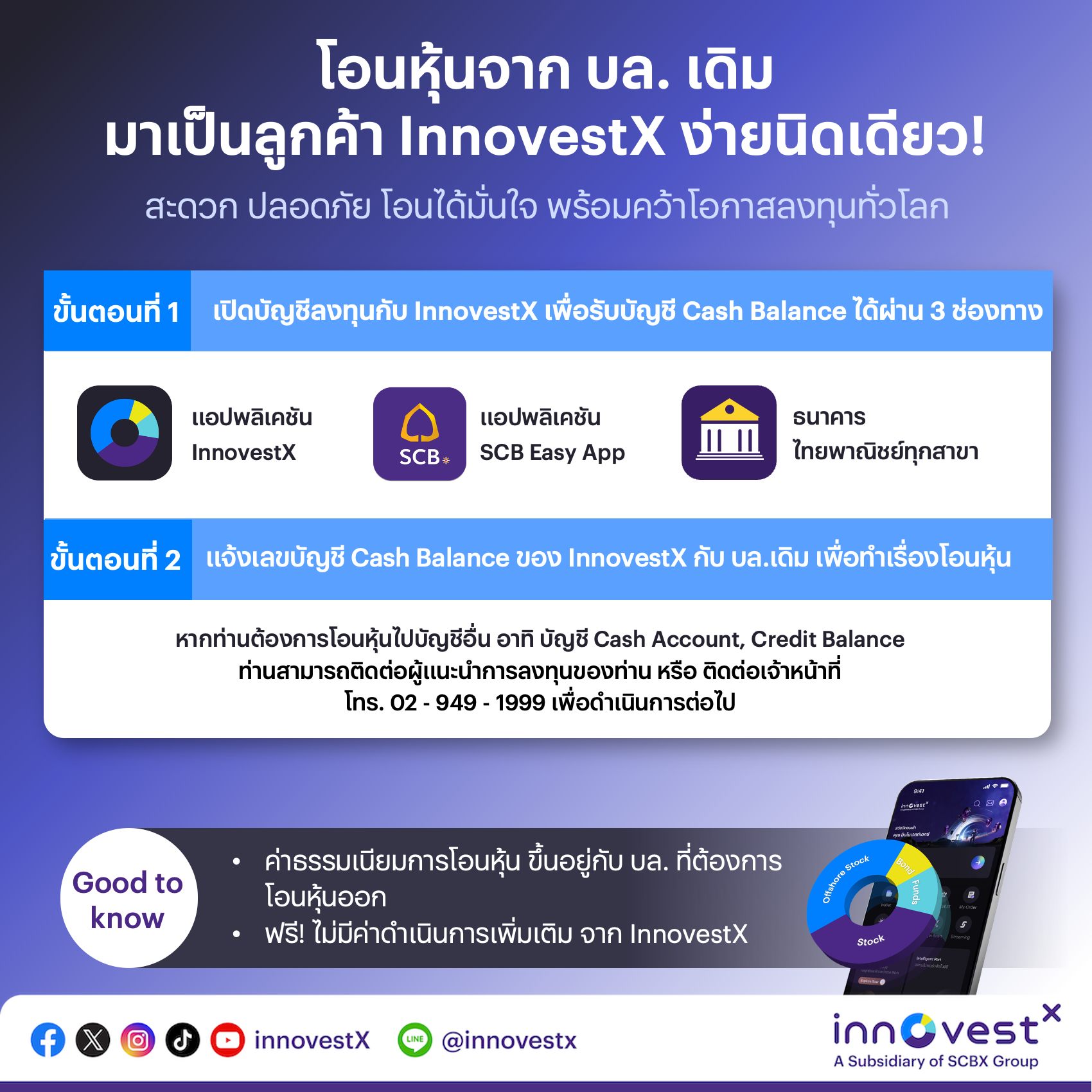 สะดวก ปลอดภัย โอนได้มั่นใจ พร้อมคว้าโอกาสลงทุนทั่วโลก
