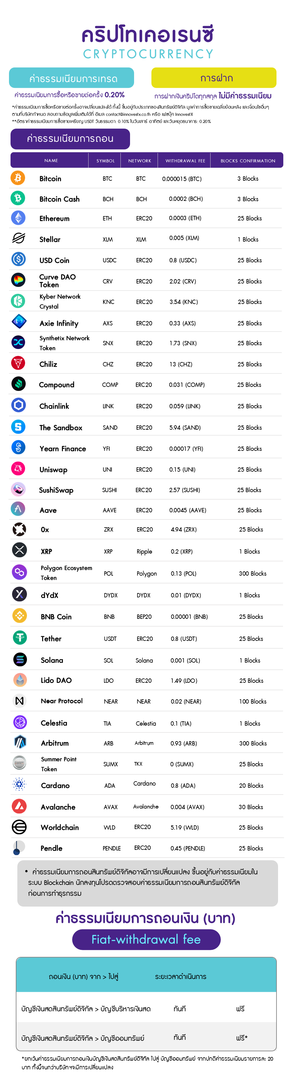DA_Fee_as of 10022026_Website