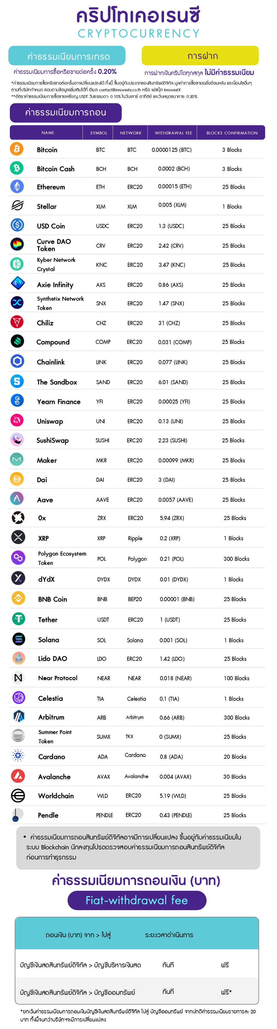 DA_Fee_as of 18112025_Website