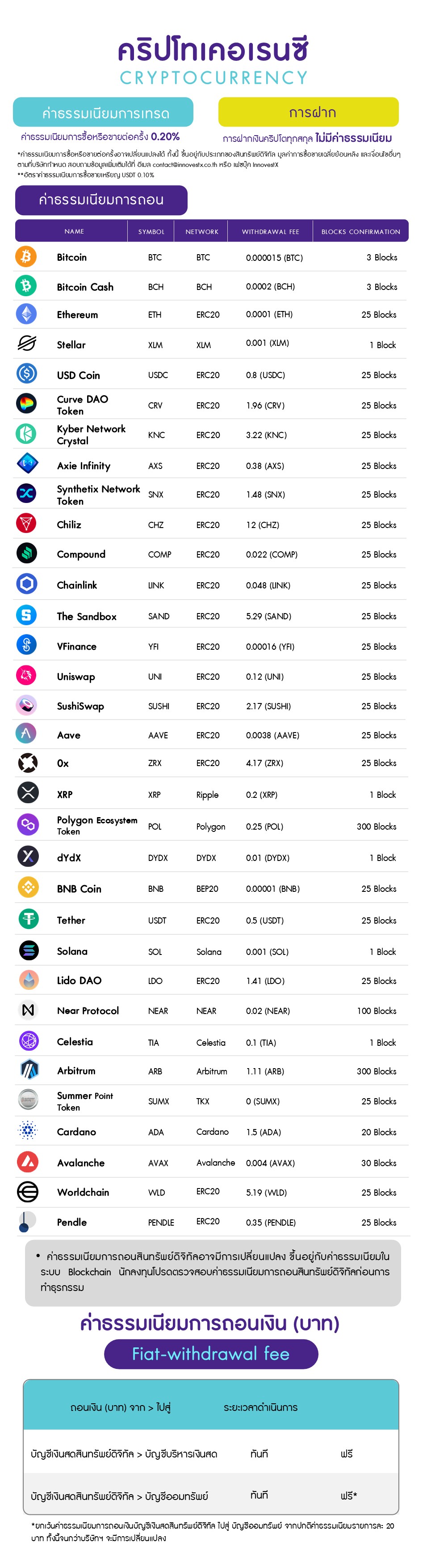 Withdrawal Fee 20260401
