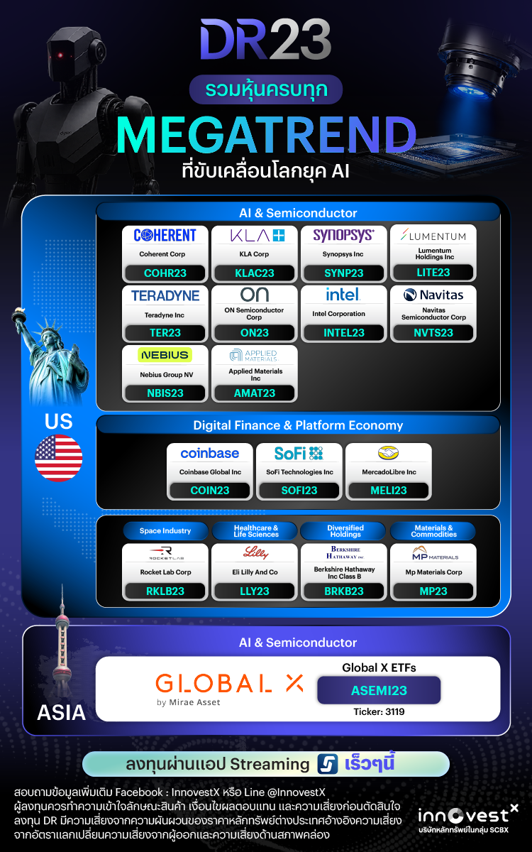 DR23 Megatrend_Mobile