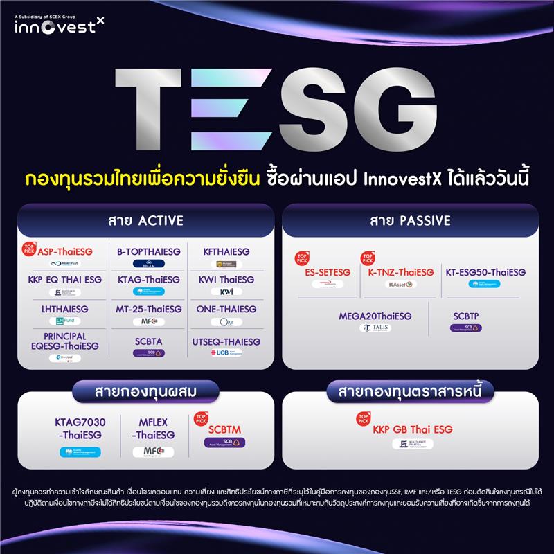 กองทุนรวมไทยเพื่อความยั่งยืน TESG