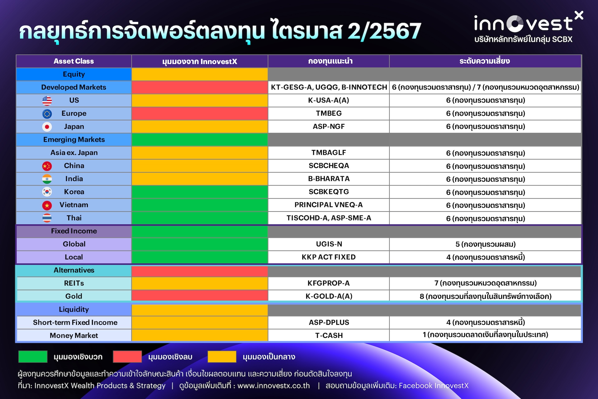 กองทุนเด่น ไตรมาส 2/2567