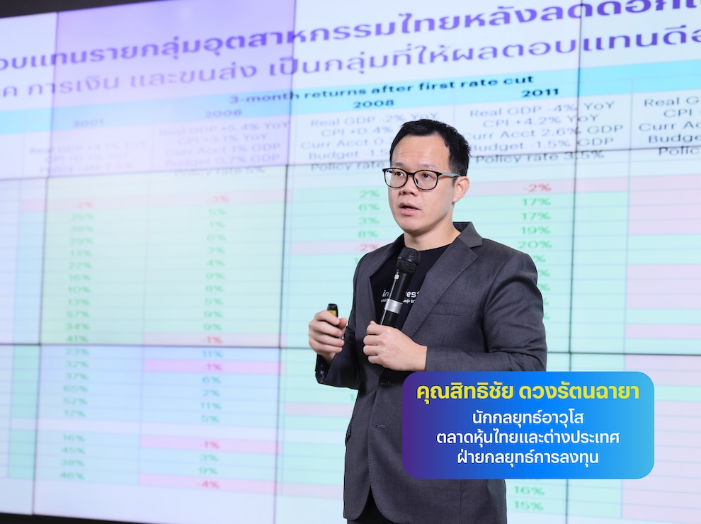 กลยุทธ์การลงทุนในหุ้นไทยและต่างประเทศที่แนะนำในไตรมาส 2/2024 โดย InnovestX