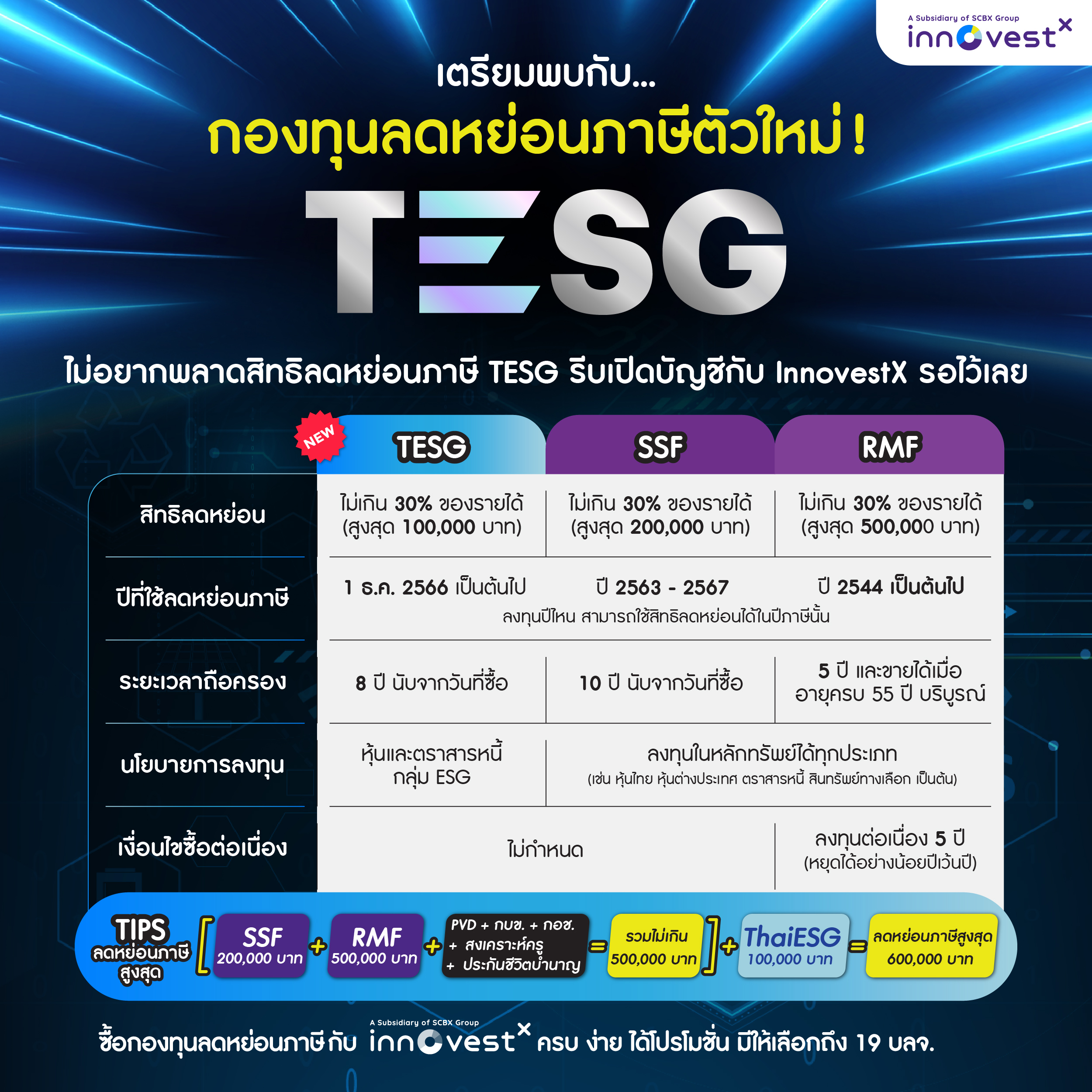 Thai ESG Fund