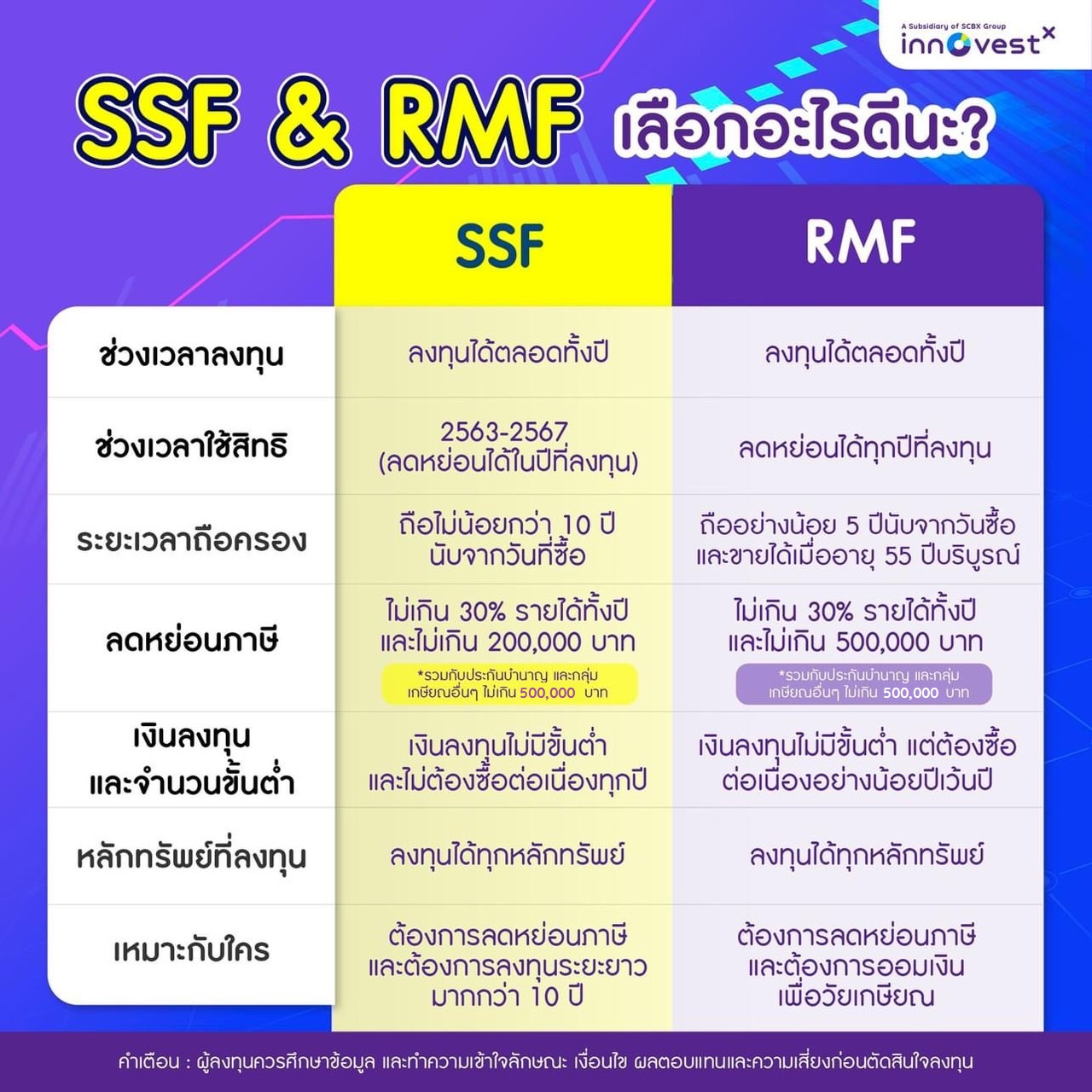 ssf rmf ต่างกันอย่างไร