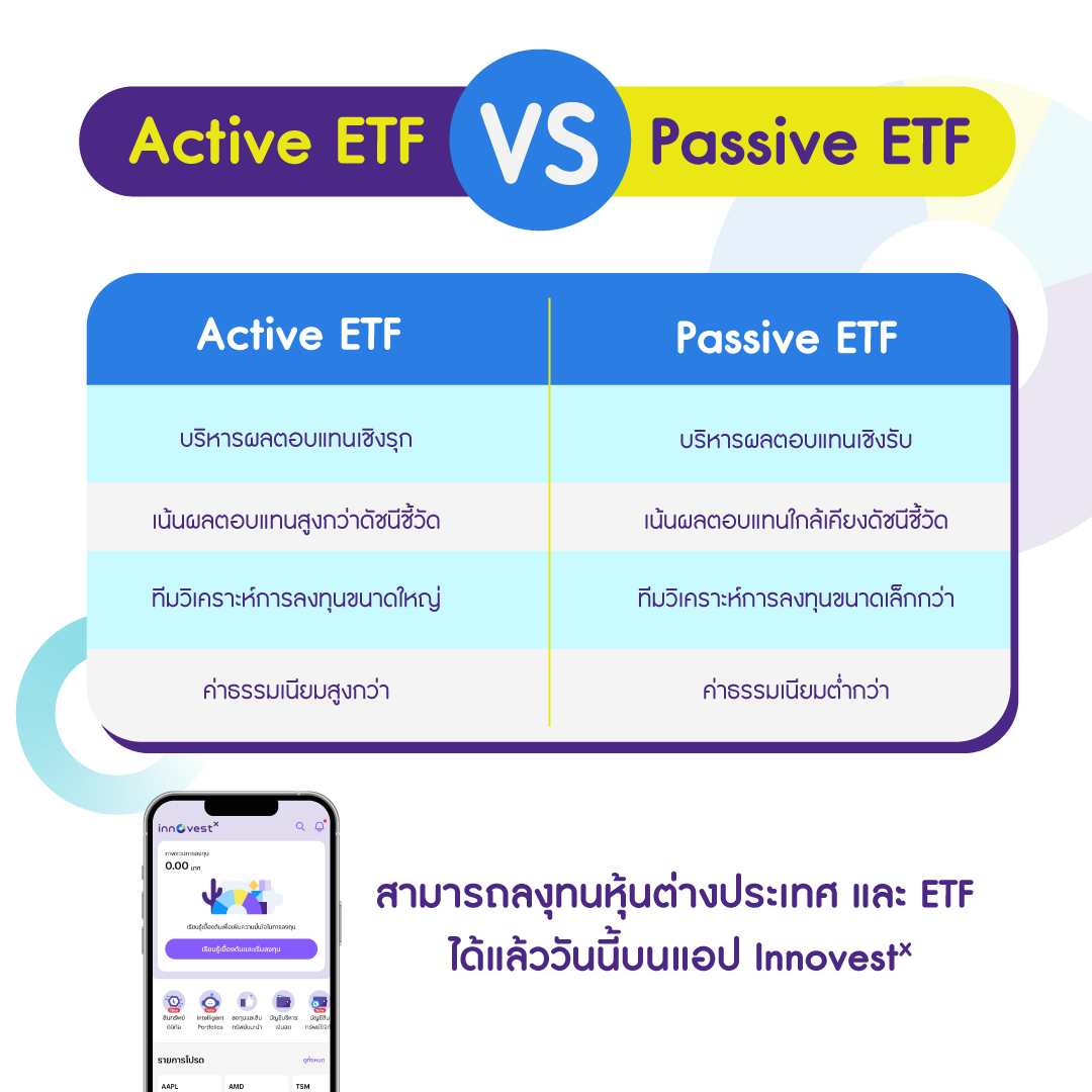 Active ETF vs Passive ETF