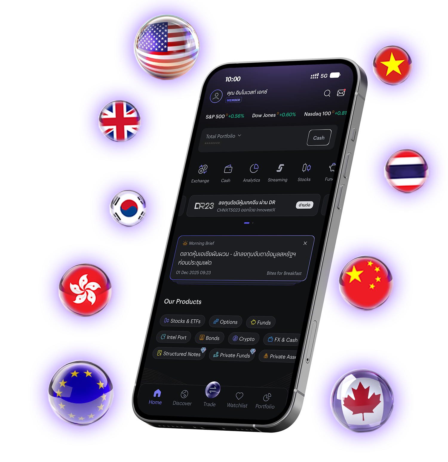 เปิดพอร์ตลงทุนหลากหลายตลาดทั่วโลก